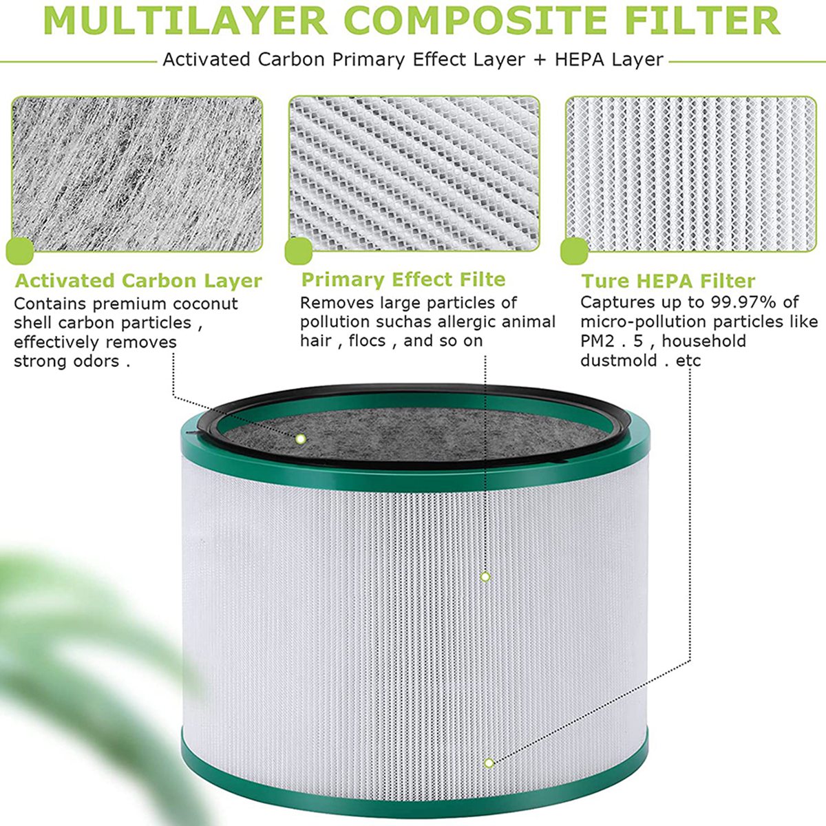 Nuovo filtro di ricambio per D - Dyson Fan Pure Cool recensione e prezzo
